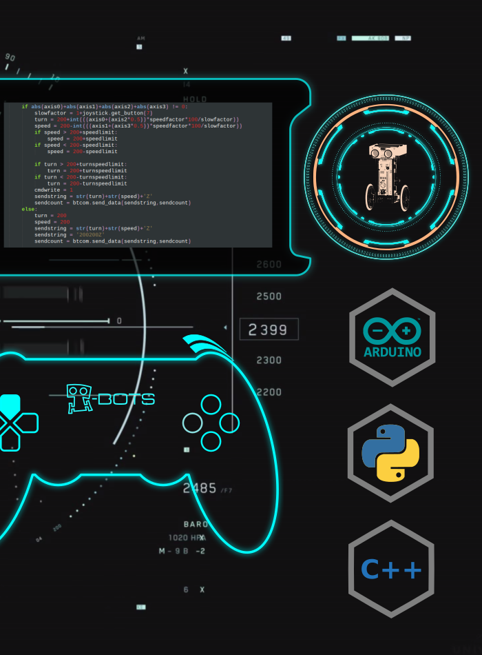 Coding